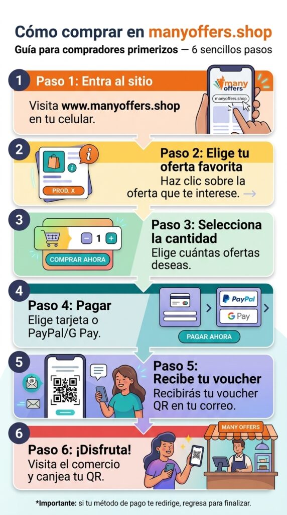 infografia como comprar en many offers